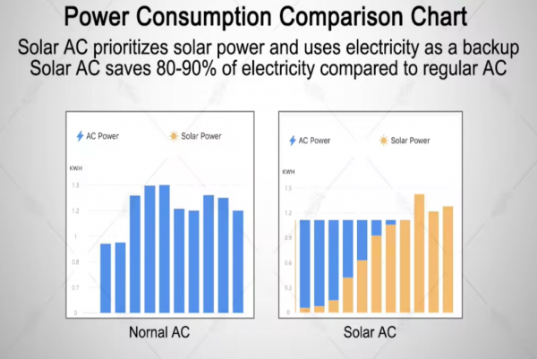 Хибриден соларен климатик 18000 BTU